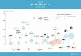 VC最好回报的40个案例，我们可以从中学到什么呢...