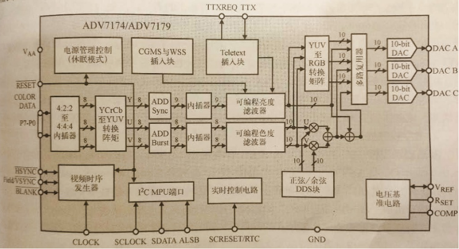 詳細剖析視頻顯示系統