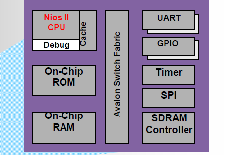 <b class='flag-5'>FPGA</b>技術(shù)與數(shù)字系統(tǒng)設(shè)計(jì)基礎(chǔ)的<b class='flag-5'>視頻教程</b>免費(fèi)下載