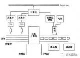 浅析以机器视觉技术为基础的药片包装缺损检测系统