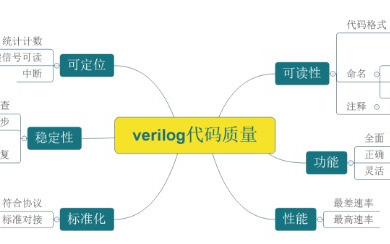 <b class='flag-5'>高質(zhì)量</b>Verilog<b class='flag-5'>代碼</b>有什么特點(diǎn)