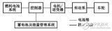 氢燃料电池车为什么是混动汽车 它的技术前景如何