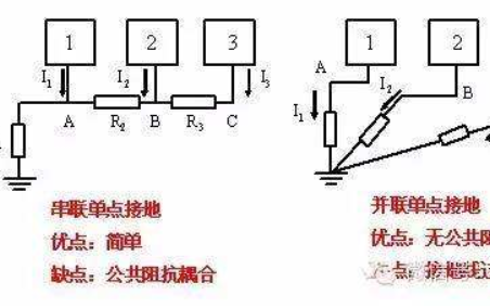 <b class='flag-5'>單點</b><b class='flag-5'>接地</b><b class='flag-5'>多點</b><b class='flag-5'>接地</b>混合<b class='flag-5'>接地</b>和<b class='flag-5'>浮</b>地的資料介紹