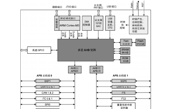 LPC1700<b class='flag-5'>系列</b><b class='flag-5'>Cortex-M3</b><b class='flag-5'>微控制器</b>的中文用戶手冊免費(fèi)下載