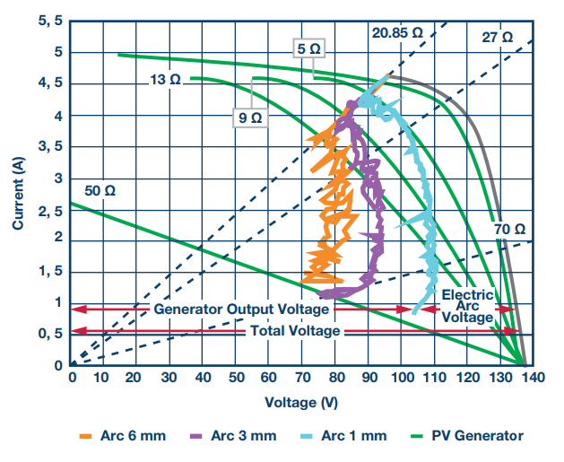 太阳能光伏系统设计中电弧检测分析及解决方案