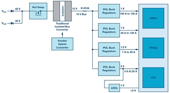 基于LTC7821的混合<b>转换</b>简化<b>数据中心</b>和电信<b>电源</b>系统设计