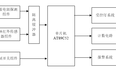 基于<b class='flag-5'>单片机</b>的<b class='flag-5'>教室</b>灯光自动控制<b class='flag-5'>系统</b>的详细资料说明