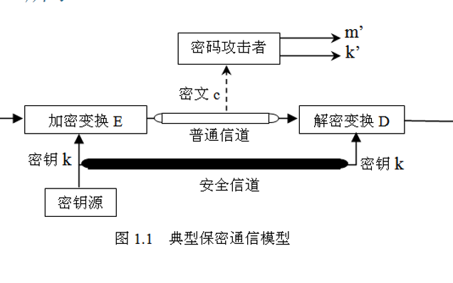 应用<b class='flag-5'>密码学</b>的资料概述