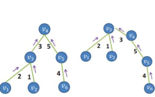 如何使用<b class='flag-5'>最优</b>最小生成树进行三维模型<b class='flag-5'>形状</b><b class='flag-5'>优化</b>方法的详细资料说明