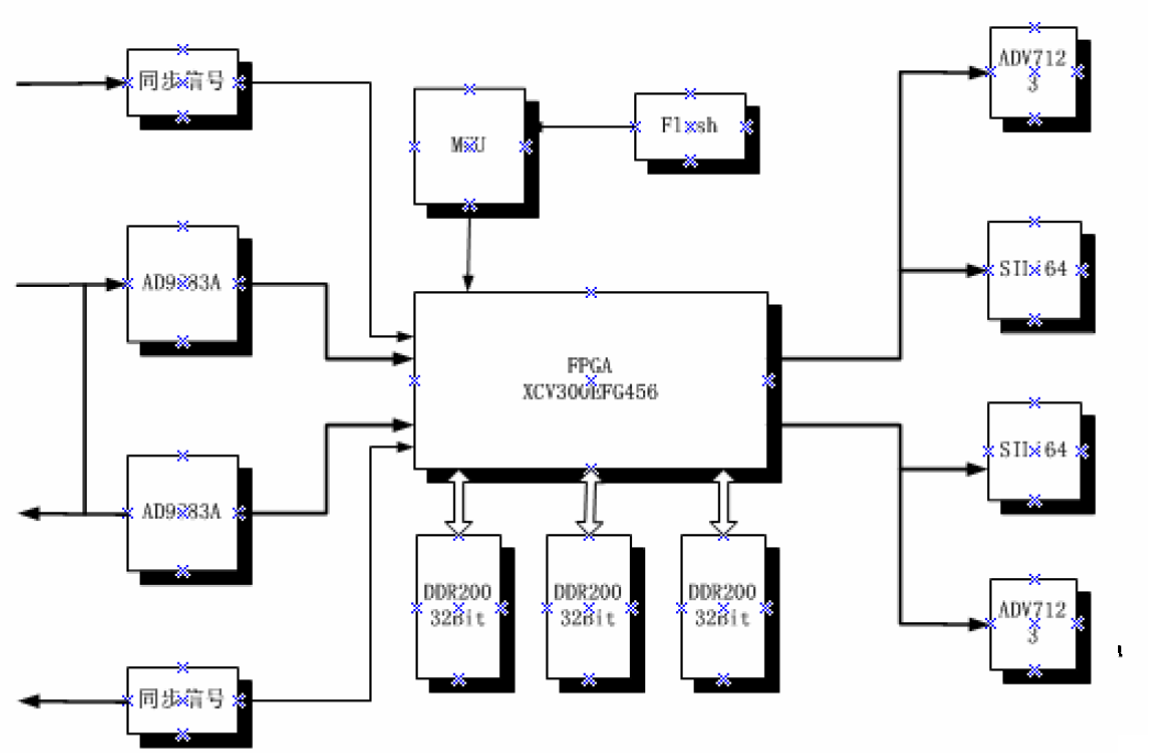 FPGA<b class='flag-5'>视频教程之</b>FPGA在<b class='flag-5'>视频</b>图像处理领域的应用<b class='flag-5'>视频</b>资料说明