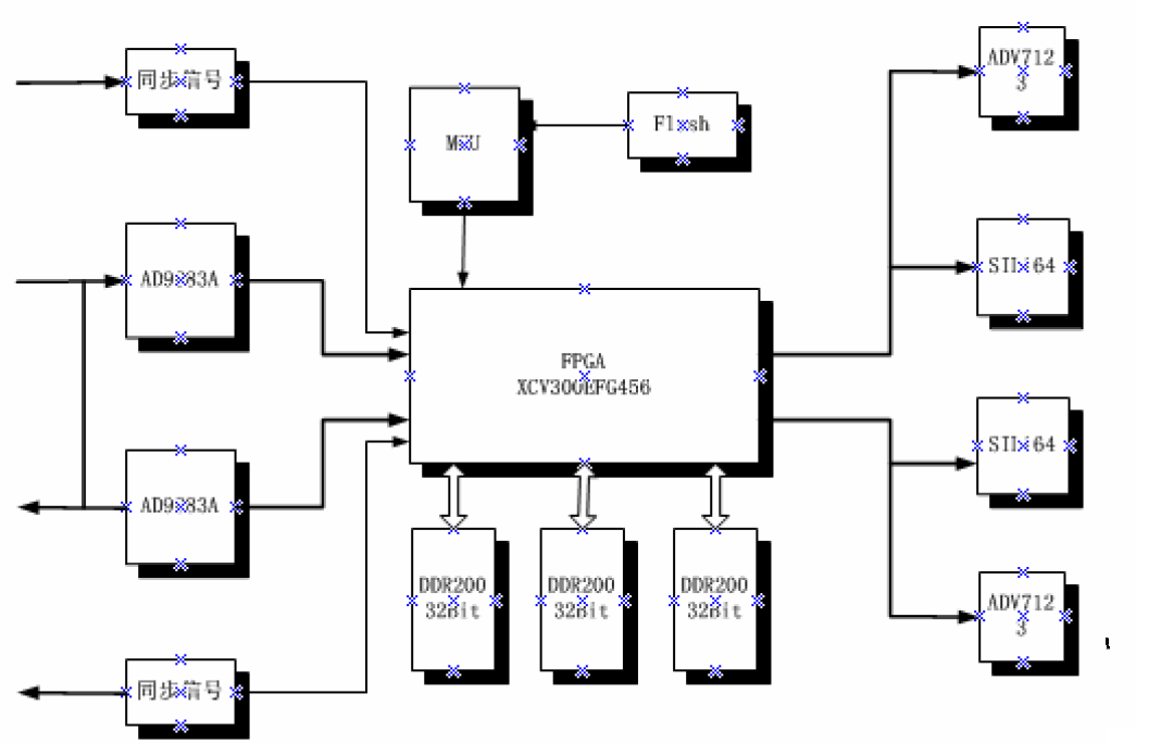 <b class='flag-5'>FPGA</b><b class='flag-5'>视频</b>教程之<b class='flag-5'>FPGA</b>在<b class='flag-5'>视频</b><b class='flag-5'>图像</b><b class='flag-5'>处理</b>领域的应用<b class='flag-5'>视频</b>资料说明