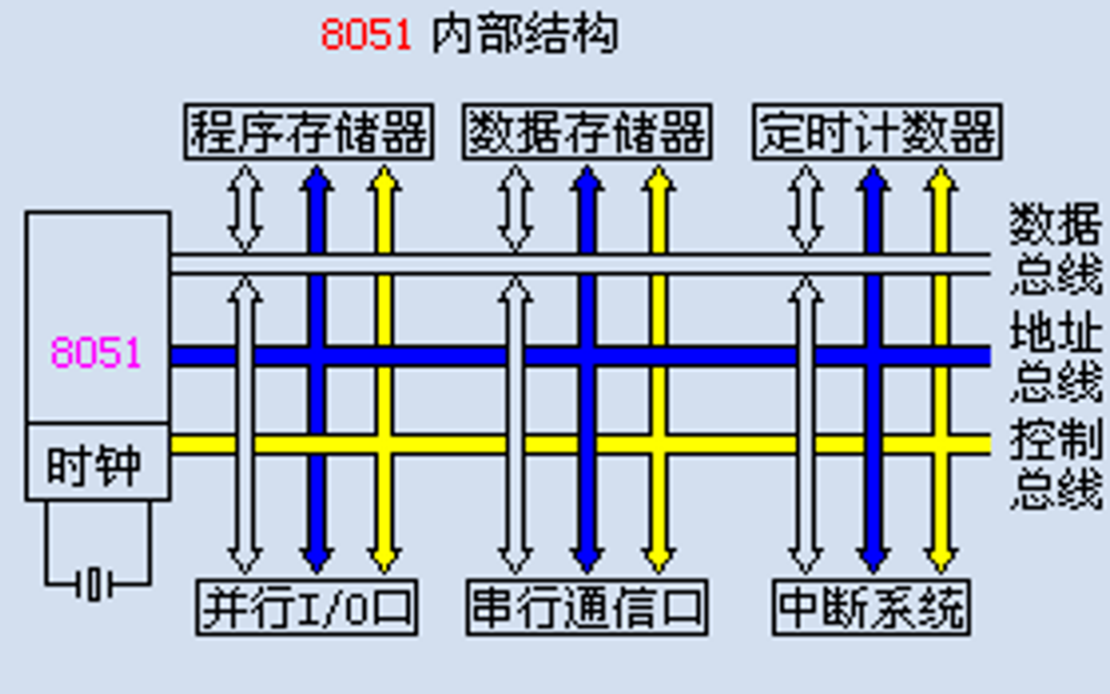 學<b class='flag-5'>單片機</b><b class='flag-5'>需要什么</b>基礎?<b class='flag-5'>單片機</b>的詳細資料介紹