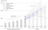 工業(yè)3D打?。阂粓鋈蕴幵诔跫夒A段的技術革命