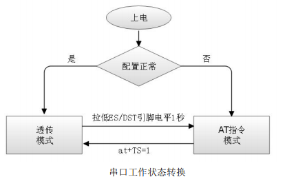 <b class='flag-5'>HLK-M35</b>串口<b class='flag-5'>WIFI</b>透传<b class='flag-5'>模块</b>AT指令手册资料免费下载