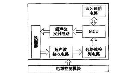 <b class='flag-5'>便携式</b><b class='flag-5'>超声波</b>探鱼器的硬件电路设计详细资料说明