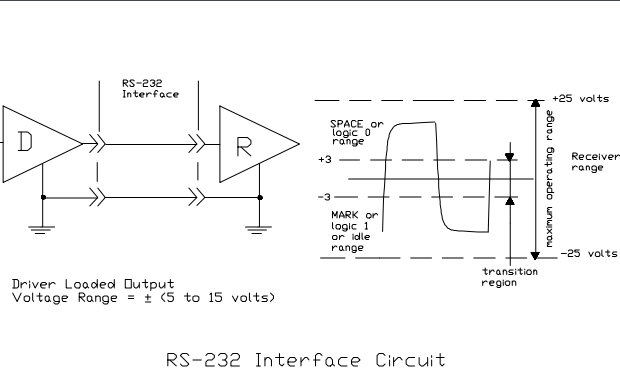 <b class='flag-5'>RS-422</b>和<b class='flag-5'>RS</b>-485的应用说明资料免费下载