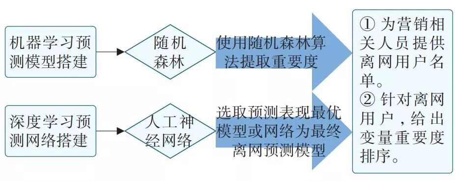 人工智能的介绍的文献_红米note智能人工语音_人工智能英文文献