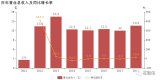 全志科技發布了2018年年度年報。公司2018年實現營業收入約13.65億元