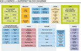 恩智浦半导体首批推出的K32 L3系列，是基于72MHz Arm Cortex-M4的MCU