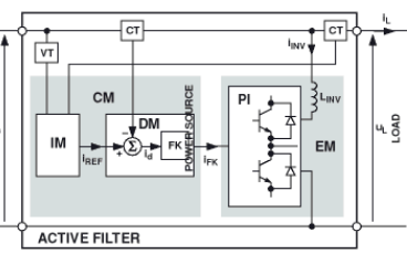 电力线的负载效应可以通过使用DSP控制的有源分流滤波器补偿