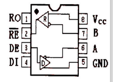 串行<b class='flag-5'>接口</b>技術的<b class='flag-5'>詳細資料</b><b class='flag-5'>概述</b>