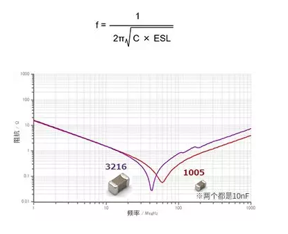 去耦电容的有效使用方法要点二