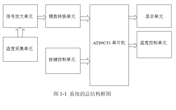 如何使用<b class='flag-5'>PT</b>100<b class='flag-5'>温度</b><b class='flag-5'>传感器</b>进行<b class='flag-5'>温度</b><b class='flag-5'>控制系统</b>的设计