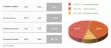 華為強調目前沒有上市計劃,“千億巨輪”如何正常行駛?