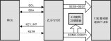 ZLG72128——ZLG自行設(shè)計的數(shù)碼管顯示驅(qū)動及鍵盤掃描管理芯片