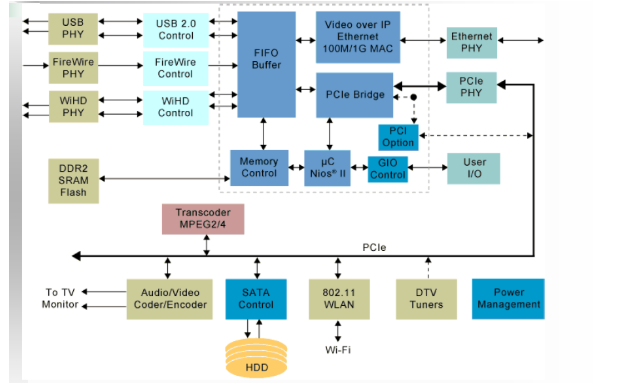 FPGA教程之FPGA在视频处理<b class='flag-5'>领域</b>的应用<b class='flag-5'>详细资料</b><b class='flag-5'>说明</b>