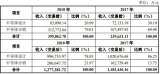 北京豪威未来市场开拓规划、研发投入计划