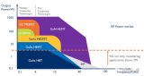 GaN将在高功率,高频率射频市场优势明显