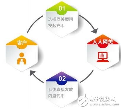 设计与生态的关系 o4YBAFyu1NqAGJZgAABDri_Mj3Y232.jpg