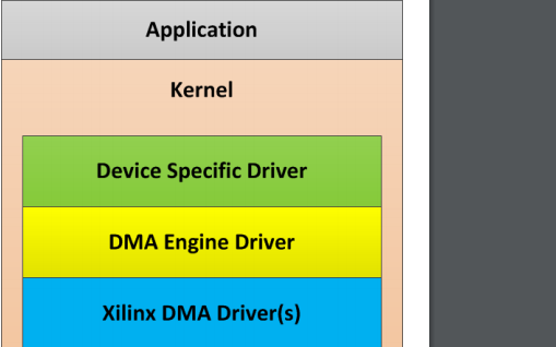 <b class='flag-5'>Linux</b> DMA內(nèi)置<b class='flag-5'>設備</b>驅(qū)動程序的<b class='flag-5'>詳細</b>資料說明