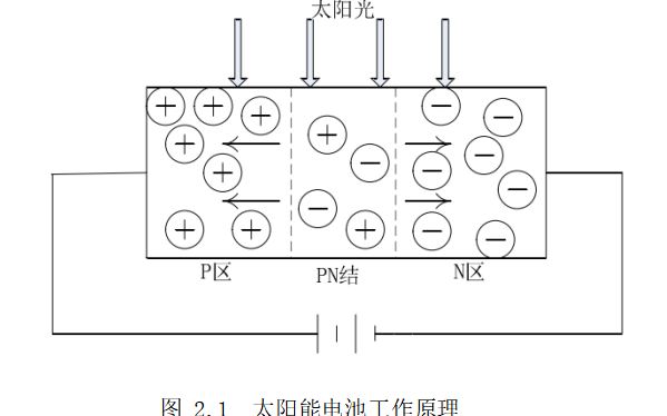 <b class='flag-5'>太陽能</b><b class='flag-5'>光</b><b class='flag-5'>伏</b>發(fā)電的原理<b class='flag-5'>結構</b>和檢測系統(tǒng)組成及故障分析的詳細資料說明