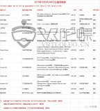 2019年3月VR/AR行业融资数据：呈现复苏迹象的资本市场