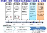 日本<b>氢</b><b>能</b>战略的考虑