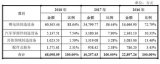 利元亨:核心技术为智能制造加持,4年持续高速增长