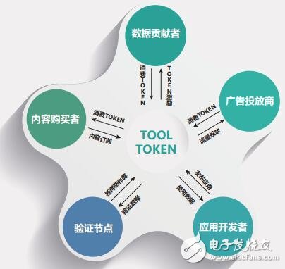 区块链交易所排名_区块链交易所(2)