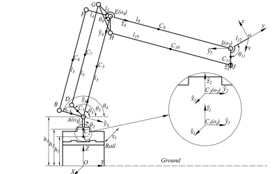 飛機(jī)機(jī)翼噴漆機(jī)器人精確動(dòng)態(tài)<b class='flag-5'>前</b><b class='flag-5'>饋</b><b class='flag-5'>控制</b>的實(shí)現(xiàn)方法詳細(xì)資料說明