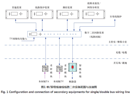 智能变电站实现变电站数字二次回路的设计方案