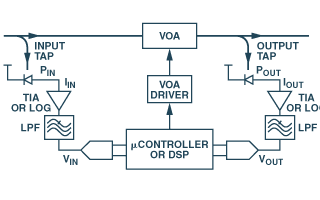 可變光衰減器的閉環控制設計（自動衰減控制和自動功率控制）
