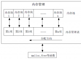 超詳細單片機學習匯總資料,STM32大神筆記