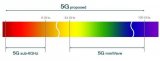 5G發(fā)展歷程和現(xiàn)狀，中國、韓國、日本、美國和世界其他國家5G發(fā)展的狀況