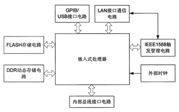 51单片机的<b class='flag-5'>时间</b>戳<b class='flag-5'>相关</b><b class='flag-5'>函数</b>程序免费下载