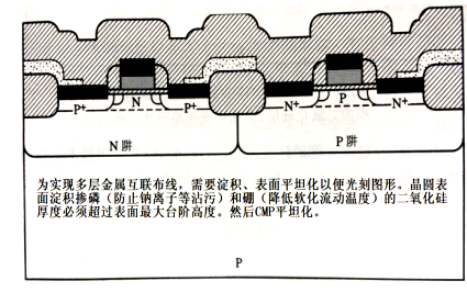 12吋晶圆<b>集成</b>电路芯片制程<b>工艺</b>与工序后端BEOL的详细资料说明