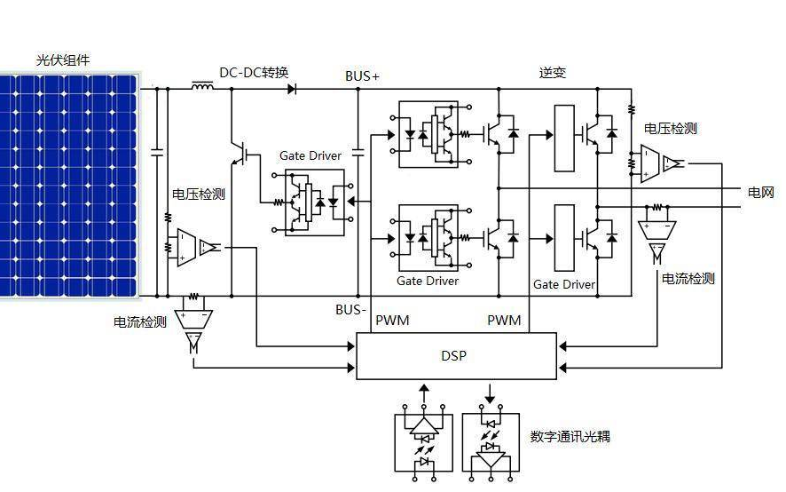 光伏<b class='flag-5'>逆变器</b>仿真和PV模型及<b class='flag-5'>MPPT</b>算法的详细资料说明