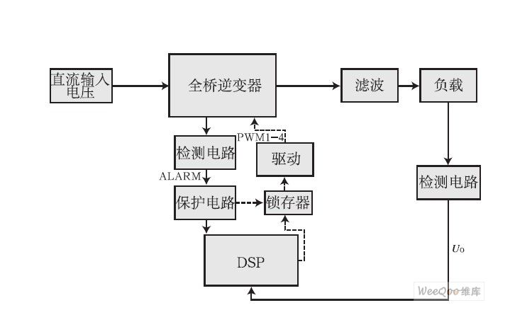 <b class='flag-5'>单相</b>全桥逆变器滞<b class='flag-5'>环</b>双闭环控制simulink<b class='flag-5'>仿真</b>的详细资料说明