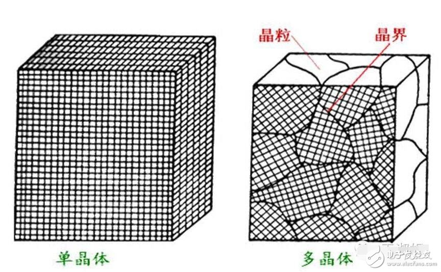 多晶硅和单晶硅的区别