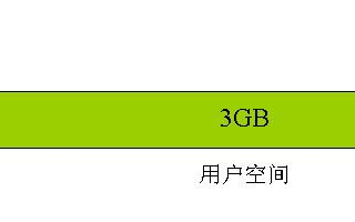 Linux操作系統的用戶空間和內核空間開發需要謹慎